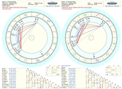 Chriseanrock Birth Chart: Discover The Secrets Behind Her。